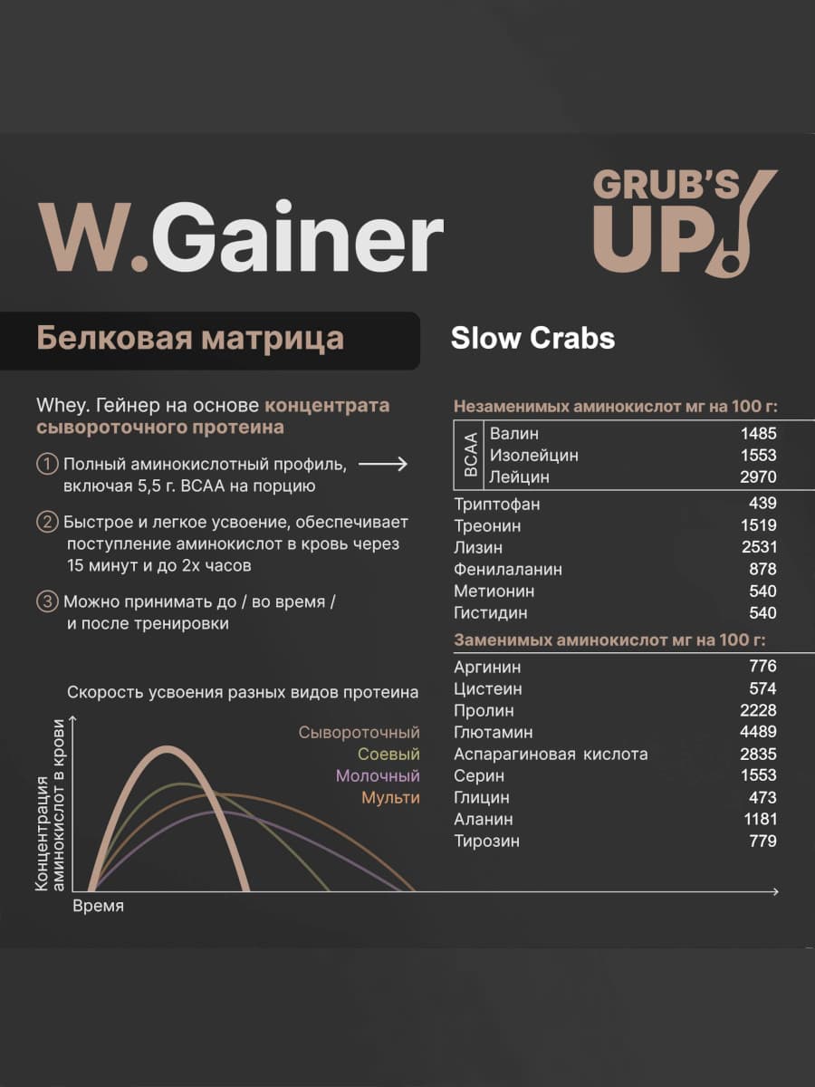 W.Gainer Slow Carbs 3