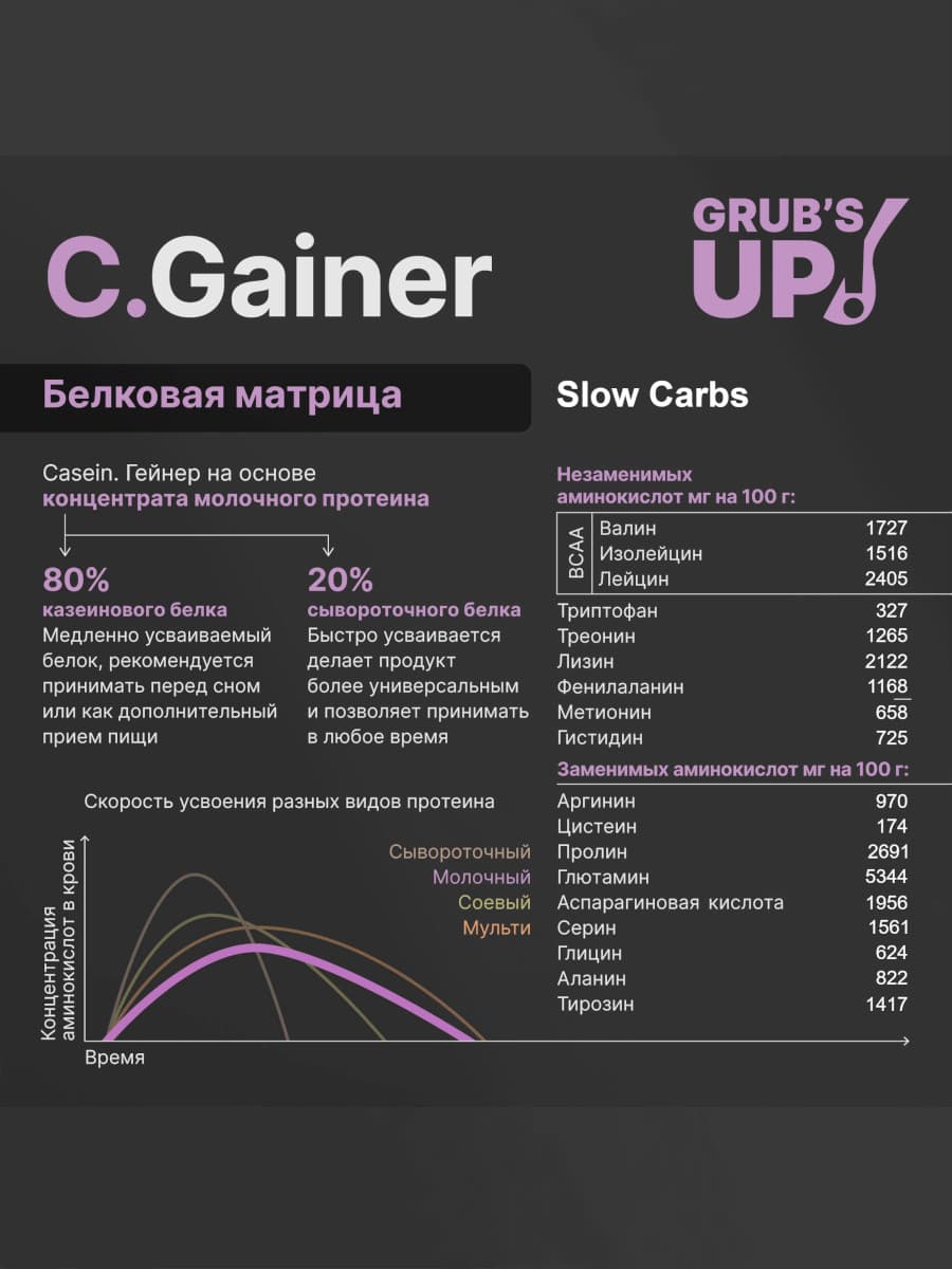 C.Gainer Slow Carbs 3