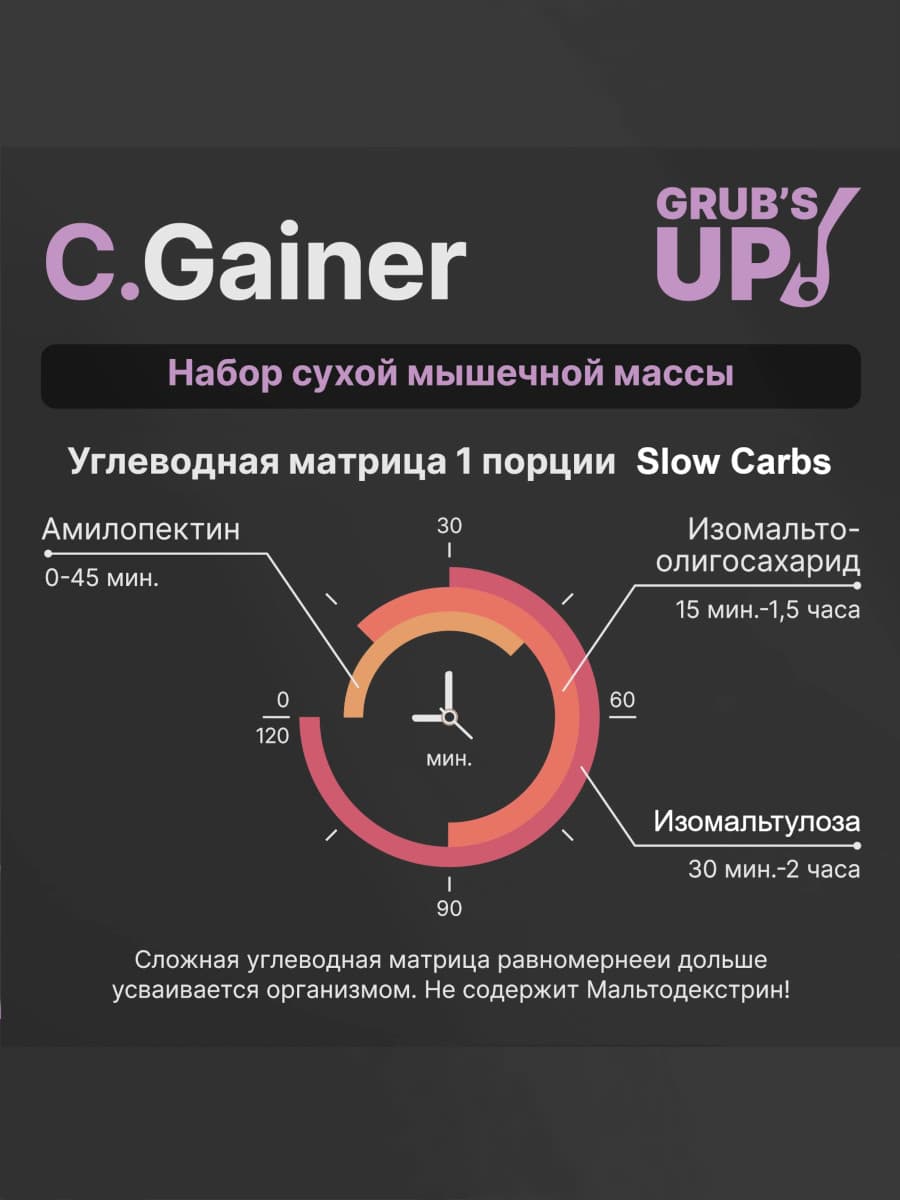 C.Gainer Slow Carbs 4