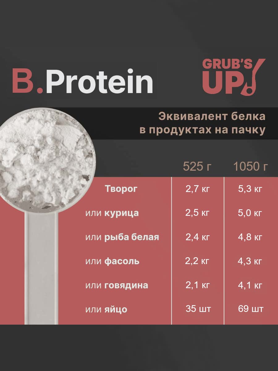B.Protein 2