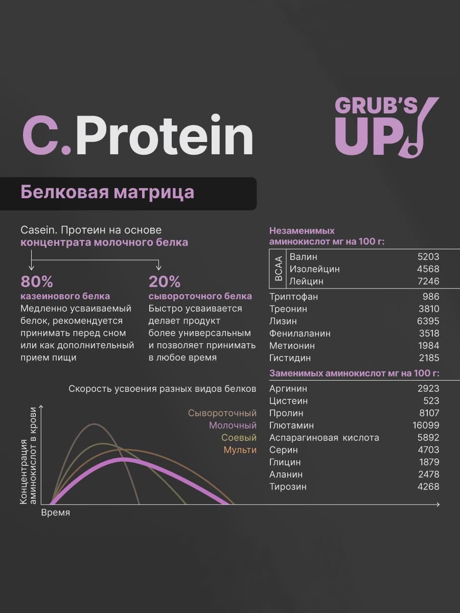 C.Protein 3