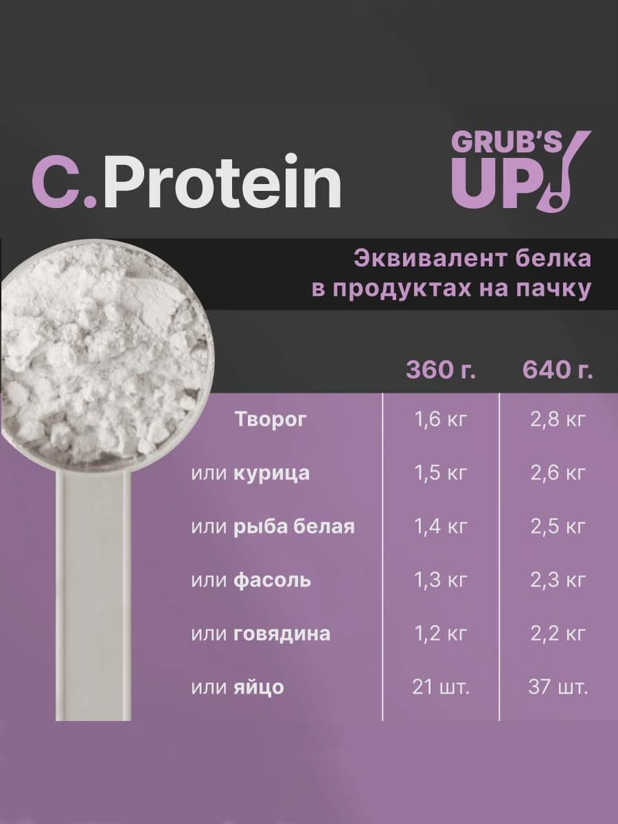 C.Protein 2