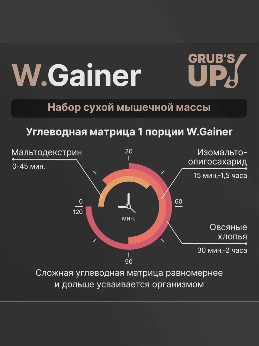 W.Gainer 4