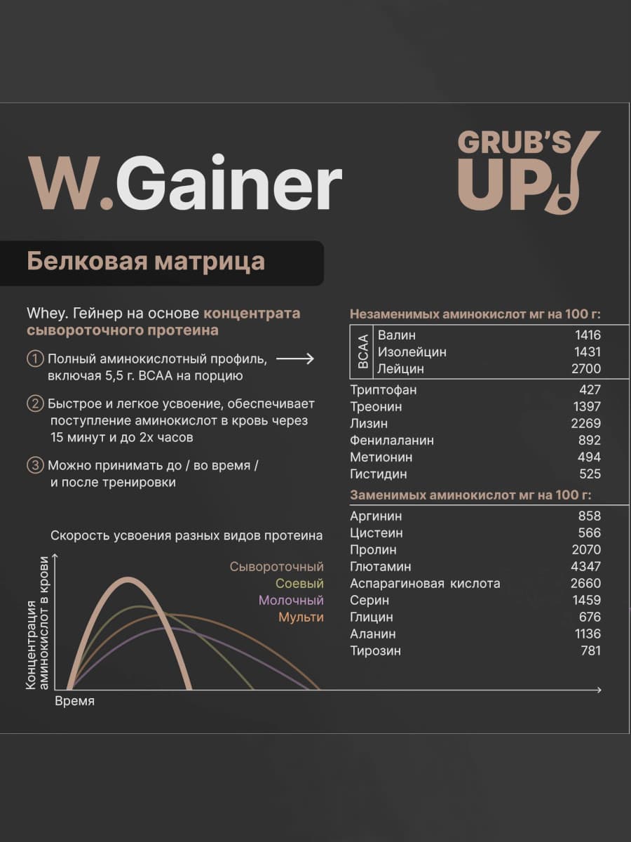 W.Gainer 3
