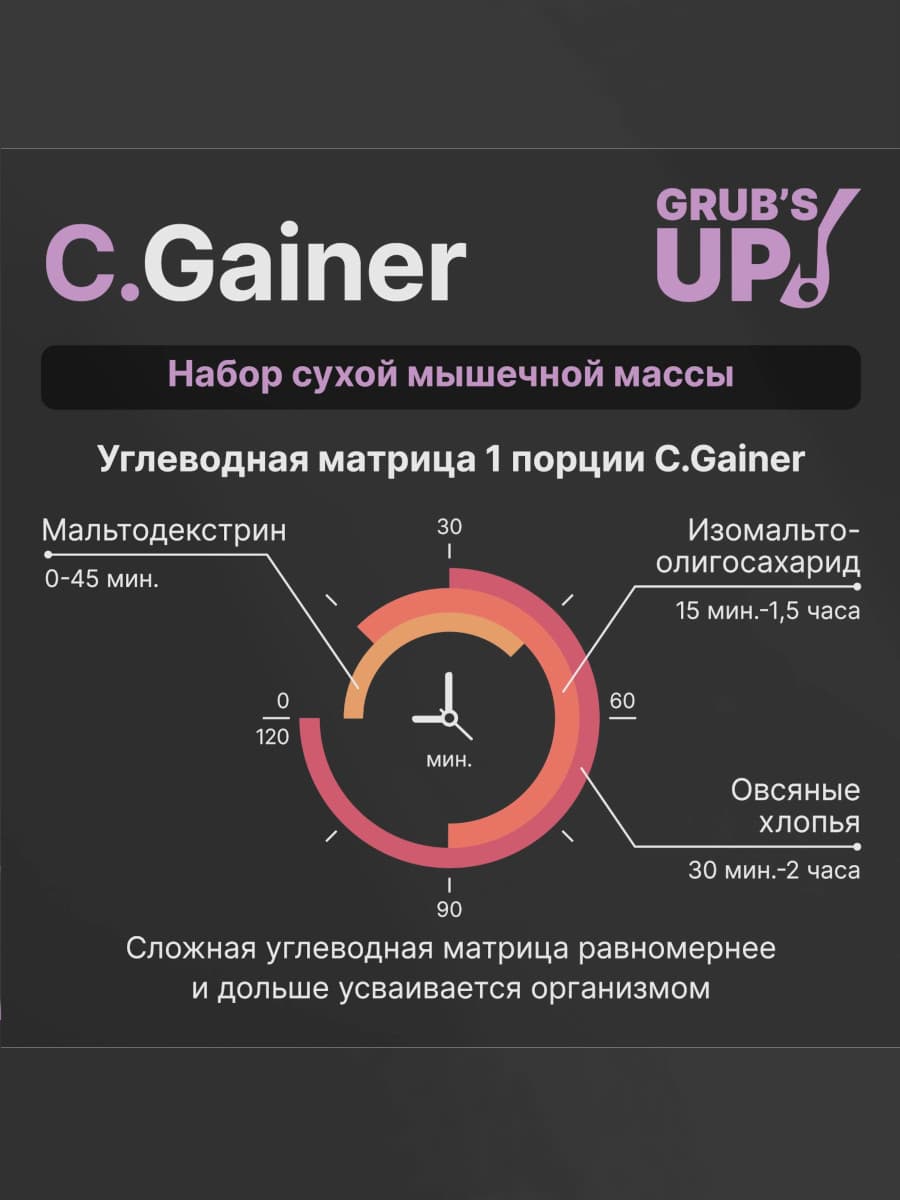C.Gainer 4