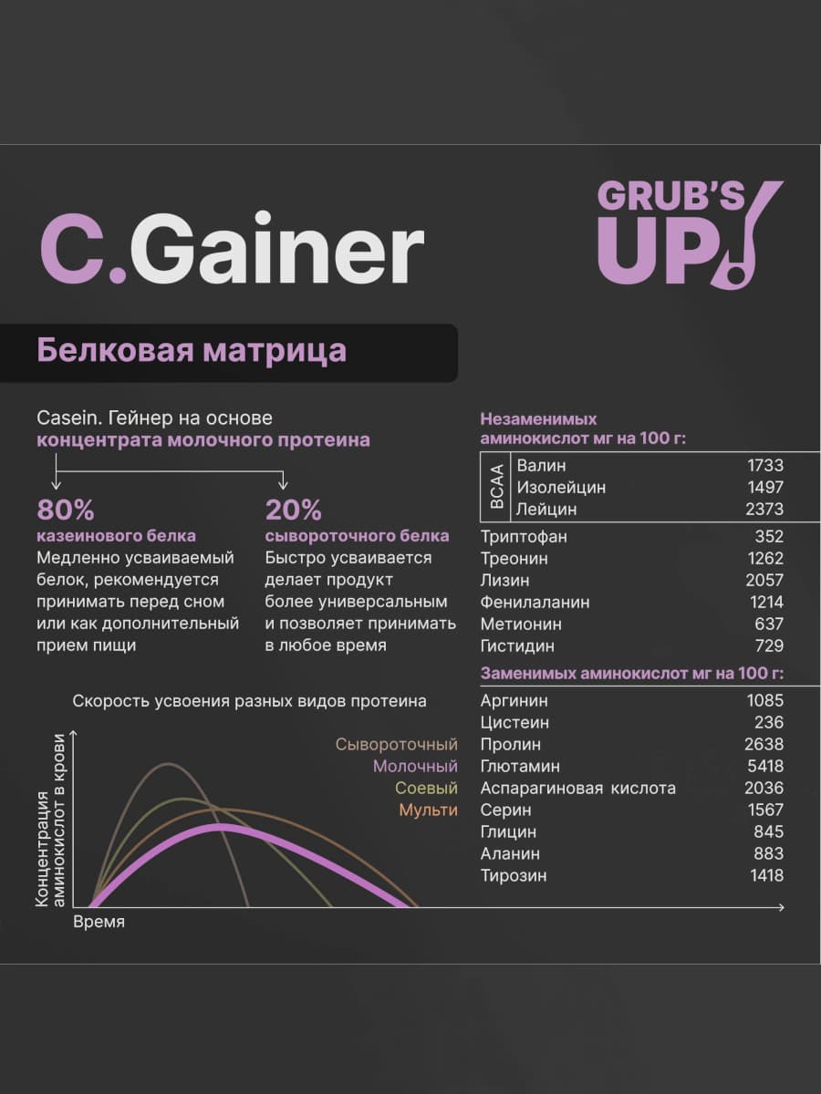 C.Gainer 3