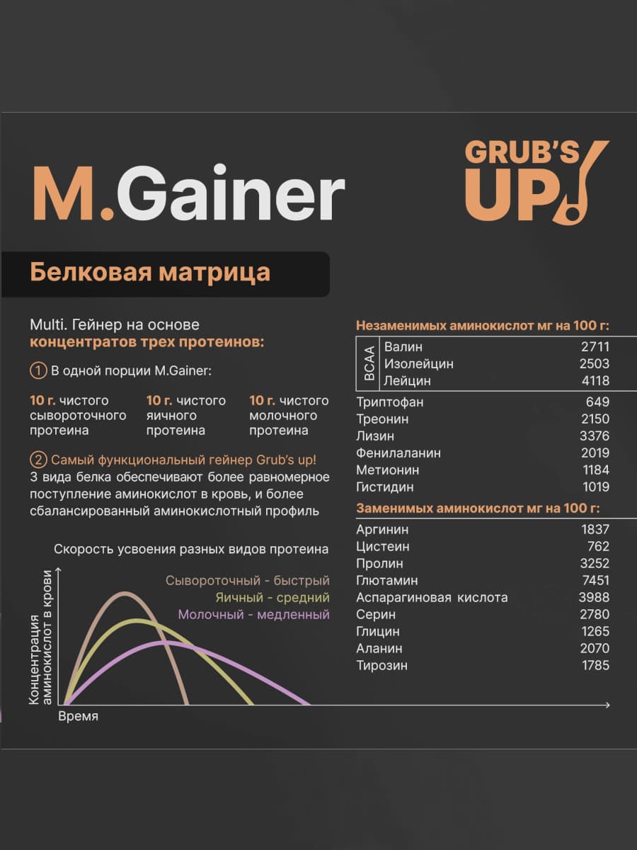 M.Gainer 3