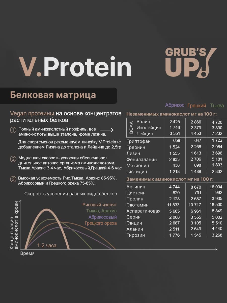 V.Protein 3