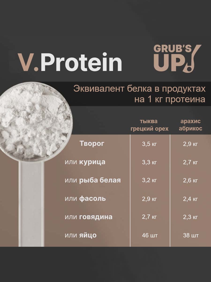 V.Protein 2