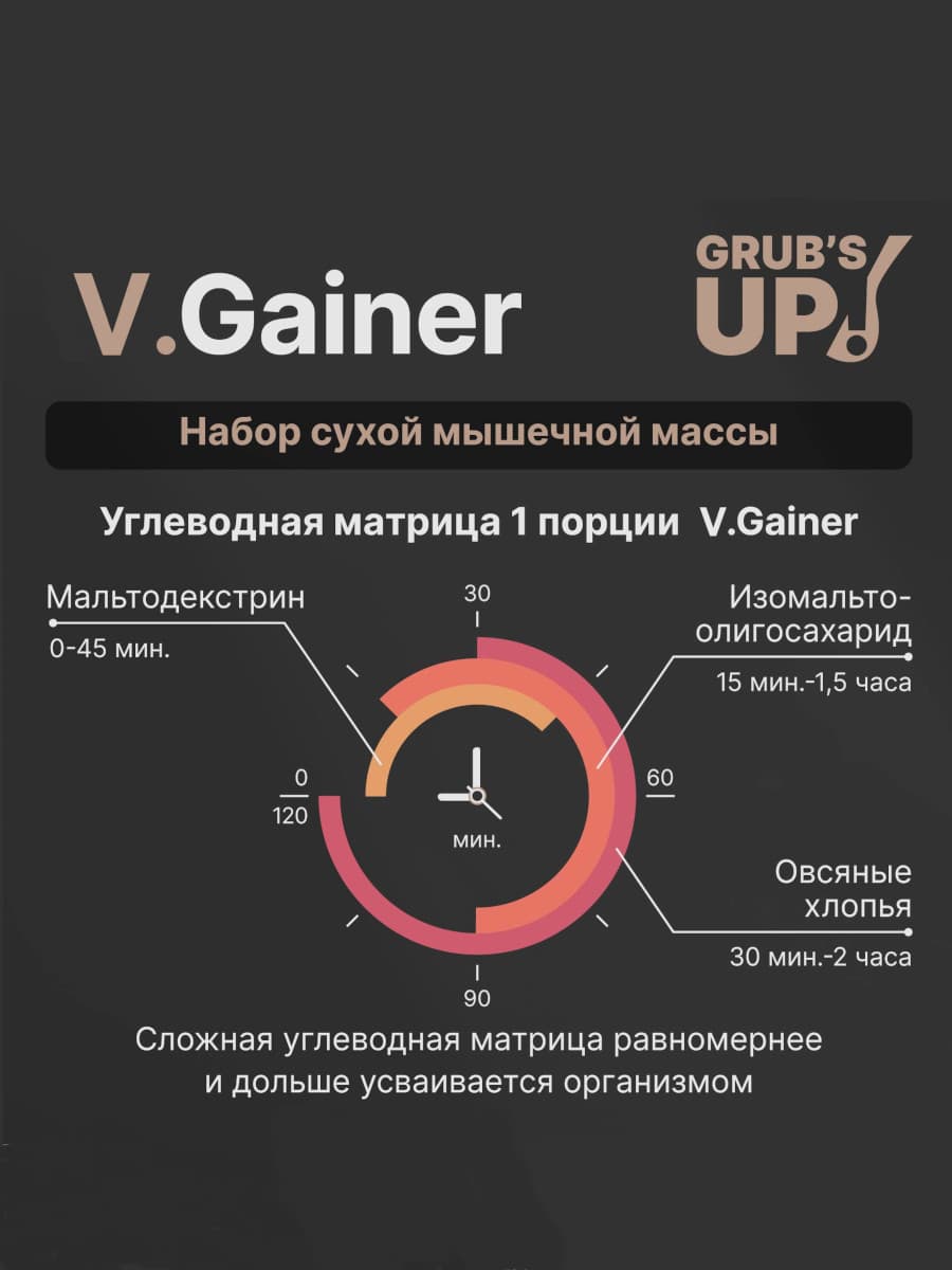 V.Gainer 4