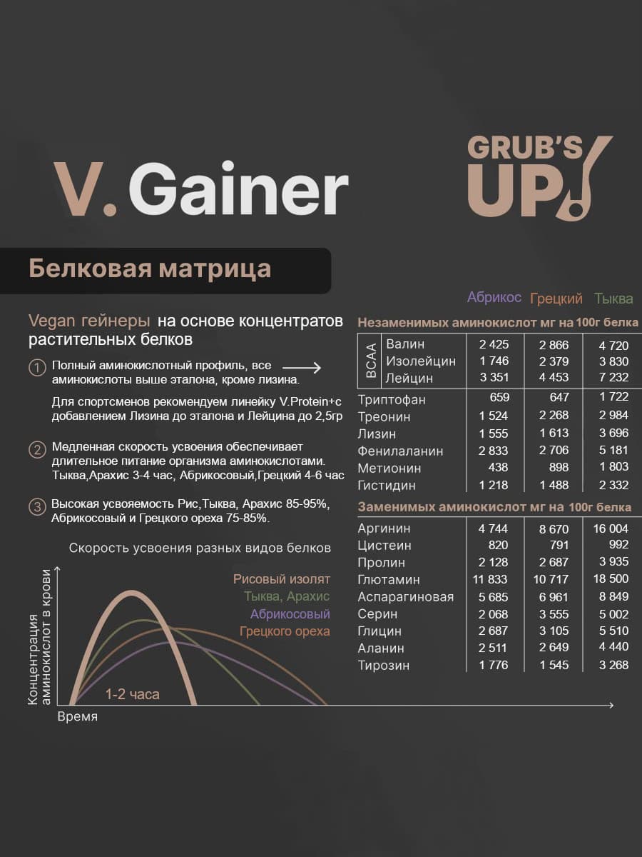 V.Gainer 3